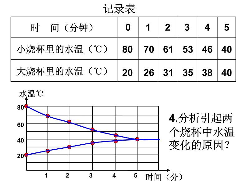 浙教版科学 七年级上册 第4章 第4节 物质的比热（第1课时） 课件04