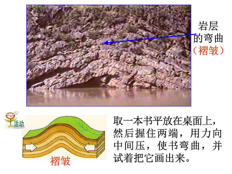 浙教版科学 七年级上册 第3章 第4节 地壳变动和火山地震（第1课时） 课件05