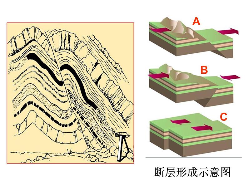 浙教版科学 七年级上册 第3章 第4节 地壳变动和火山地震（第1课时） 课件08