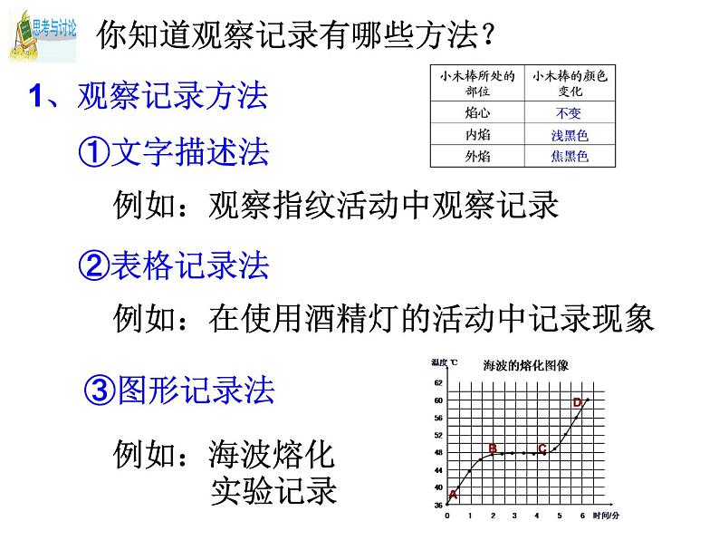 浙教版科学 七年级上册 第1章 第3节 科学观察 课件02