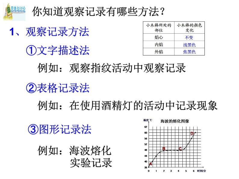 浙教版科学 七年级上册 第1章 第3节 科学观察 课件02