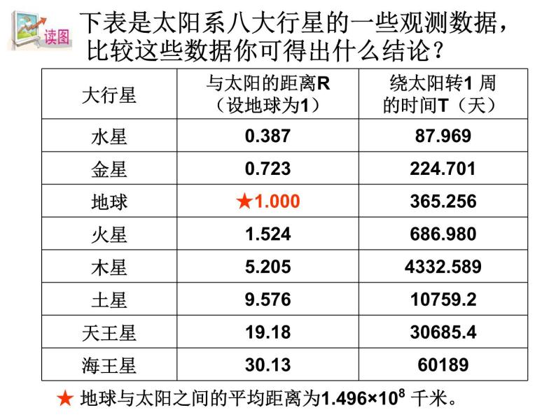 浙教版科学 七年级上册 第1章 第3节 科学观察 课件03