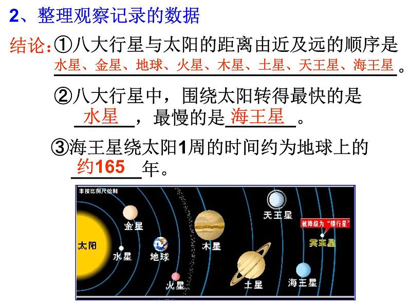 浙教版科学 七年级上册 第1章 第3节 科学观察 课件04