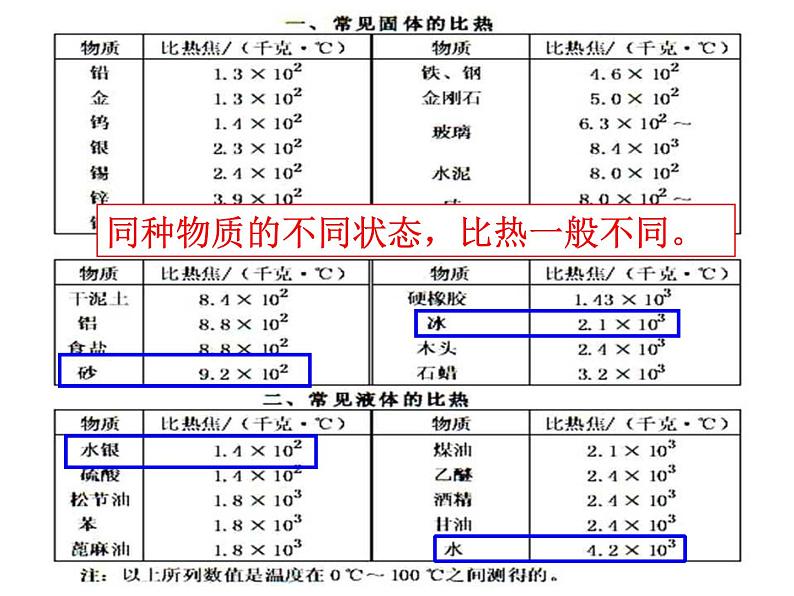 浙教版科学 七年级上册 第4章 第4节 物质的比热（第2课时） 课件06