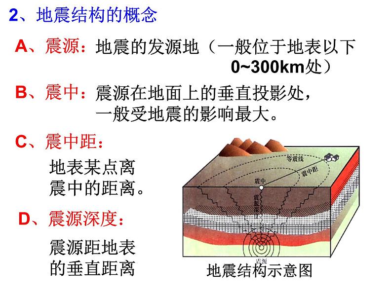 浙教版科学 七年级上册 第3章 第4节 地壳变动和火山地震（第2课时） 课件06