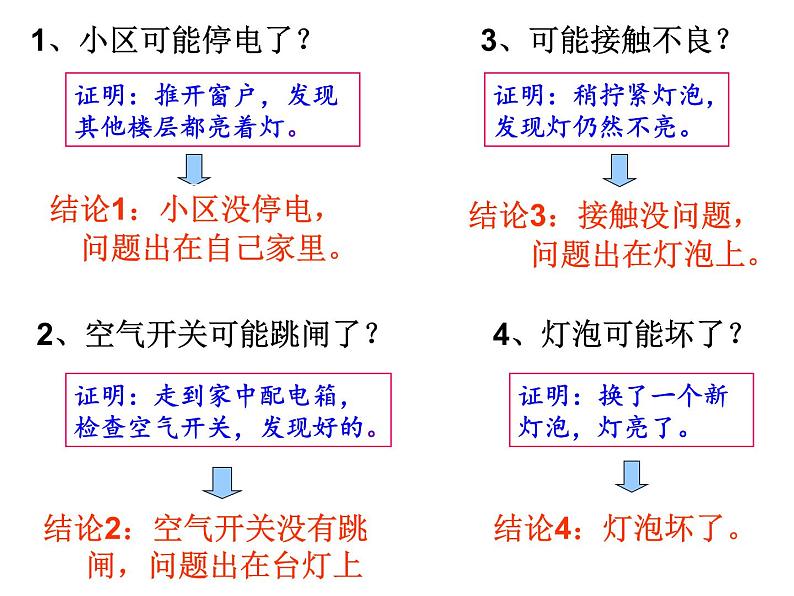 浙教版科学 七年级上册 第1章 第5节 科学探究 课件03