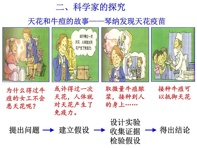 浙教版科学 七年级上册 第1章 第5节 科学探究 课件06