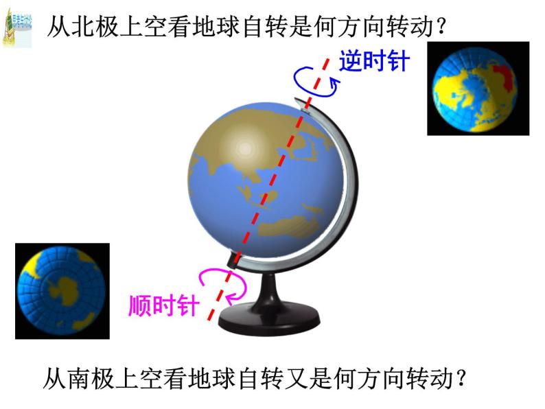 浙教版科学 七年级上册 第3章 第2节 地球仪和地图（第1课时） 课件04