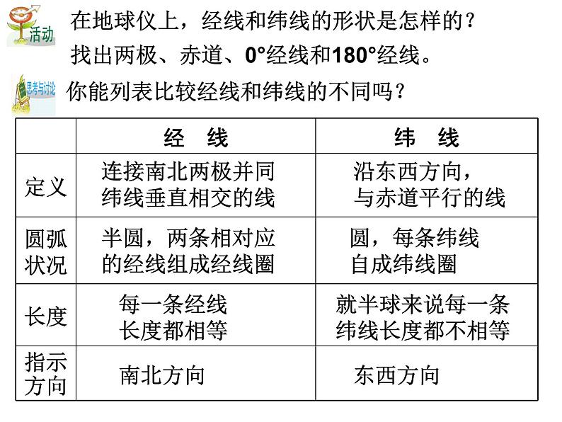 浙教版科学 七年级上册 第3章 第2节 地球仪和地图（第1课时） 课件06