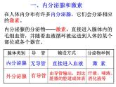 浙教版科学 八年级上册 第3章 第2节 人体的激素调节 课件