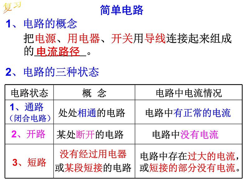 电路故障分析第2页