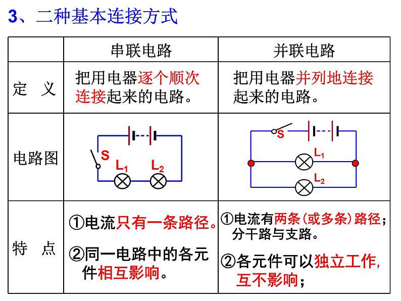 电路故障分析第3页