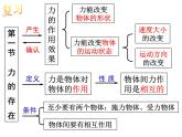 浙教版科学 七年级下册 第3章 第2节 力的存在（第2课时） 课件