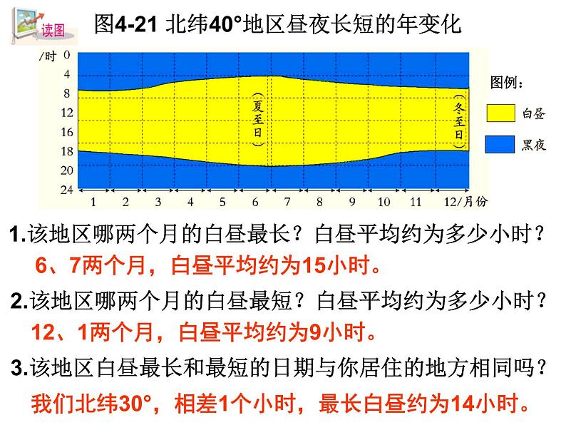 浙教版科学 七年级下册 第4章 第3节 地球的绕日运动（第2课时） 课件06