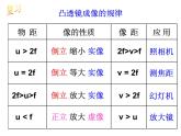 浙教版科学 七年级下册 第2章 第6节 透镜和视觉（第3课时） 课件
