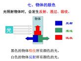 浙教版科学 七年级下册 第2章 第4节 光和颜色（第3课时） 课件
