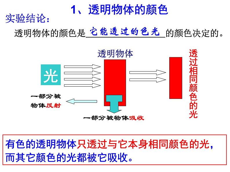 第4节 光和颜色（第3课时）第8页