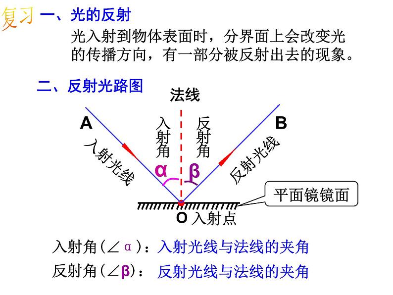 浙教版科学 七年级下册 第2章 第5节 光的反射和折射（第2课时） 课件03