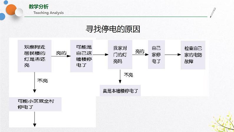浙教版七上科学 1.5 科学探究 课件04