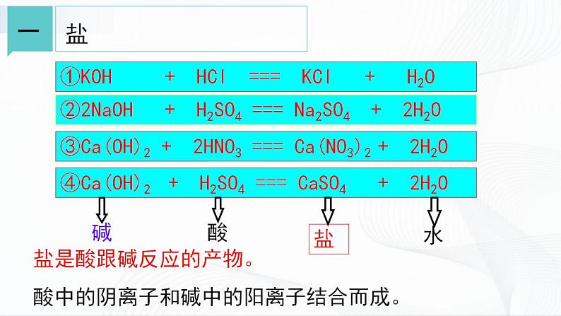 浙教版九上科学 1.6 几种重要的盐（一） 课件04