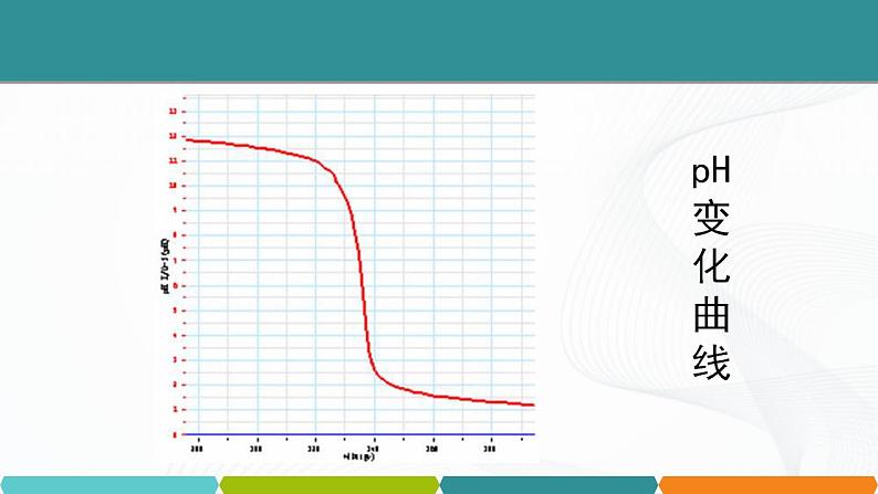 浙教版九上科学 1.5  酸和碱之间发生的反应 课件03