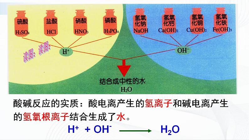 浙教版九上科学 1.5  酸和碱之间发生的反应 课件06