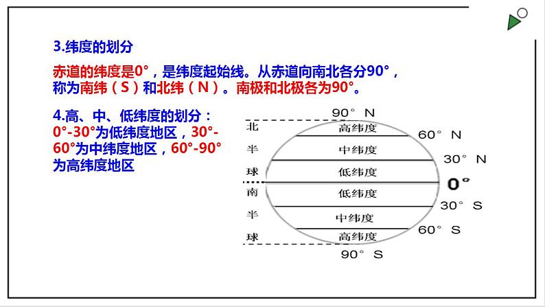 浙教版七上科学 3.2地球仪和地图 课件07