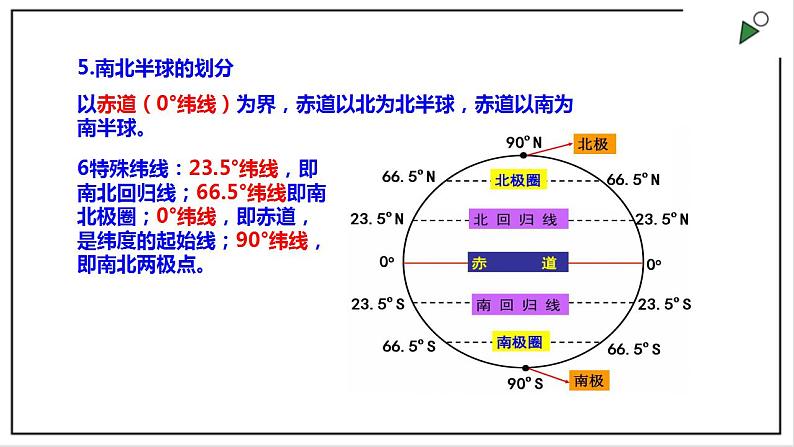 浙教版七上科学 3.2地球仪和地图 课件08