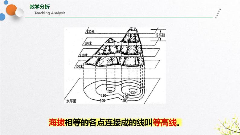 浙教版七上科学 3.7 地形和地形图 课件08