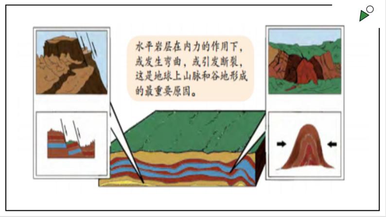 浙教版七上科学 3.4地壳变动和火山地震 课件第4页