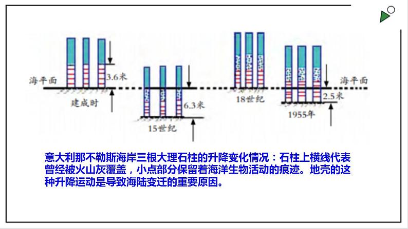 浙教版七上科学 3.4地壳变动和火山地震 课件第5页