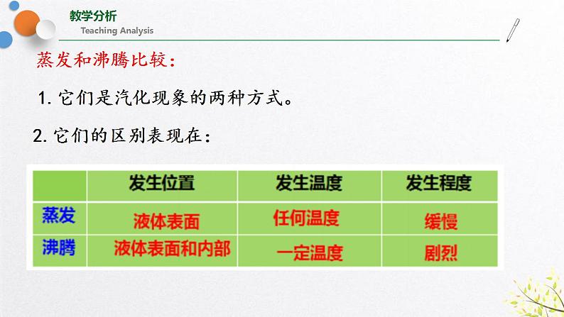 浙教版七上科学4.6汽化与液化 第2课时 课件07