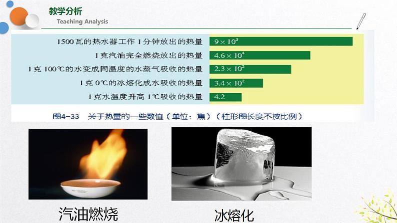 浙教版七上科学4.4物质的比热 课件08