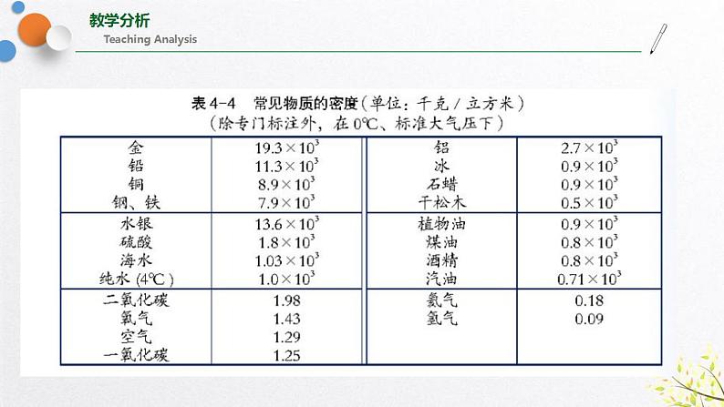 浙教版七上科学4.3物质的密度（第2课时） 课件04