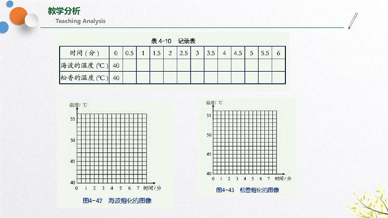 浙教版七上科学4.5熔化与凝固 课件08