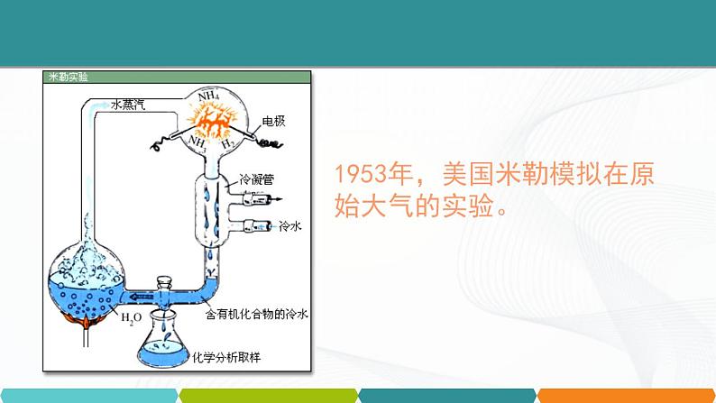 浙教版九上科学 2.3 有机物和有机合成材料 课件03