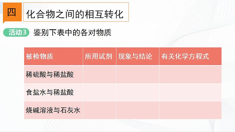 浙教版九上科学 2.5  物质的转化（四）课件05