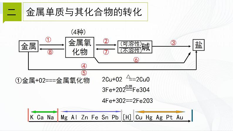 浙教版九上科学 2.5  物质的转化（二）课件04