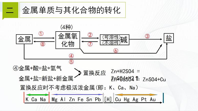 浙教版九上科学 2.5  物质的转化（二）课件07