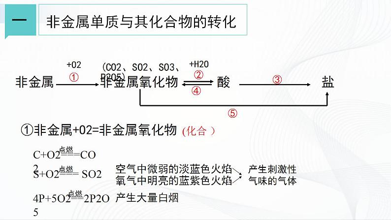 浙教版九上科学 2.5  物质的转化（一）课件05