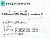 浙教版九上科学 2.5  物质的转化（一）课件