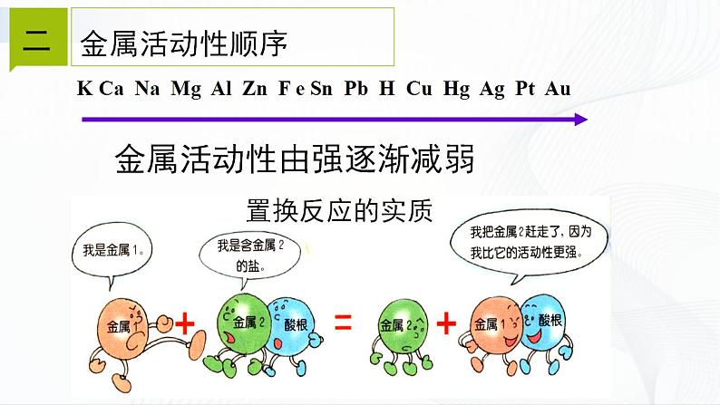 浙教版九上科学 2.2 金属的化学性质（二）课件07