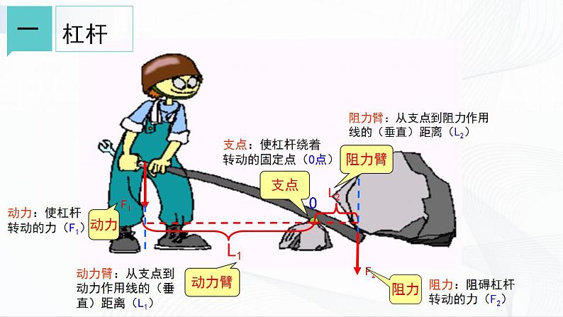 浙教版九上科学 3.4  简单机械（一）课件07