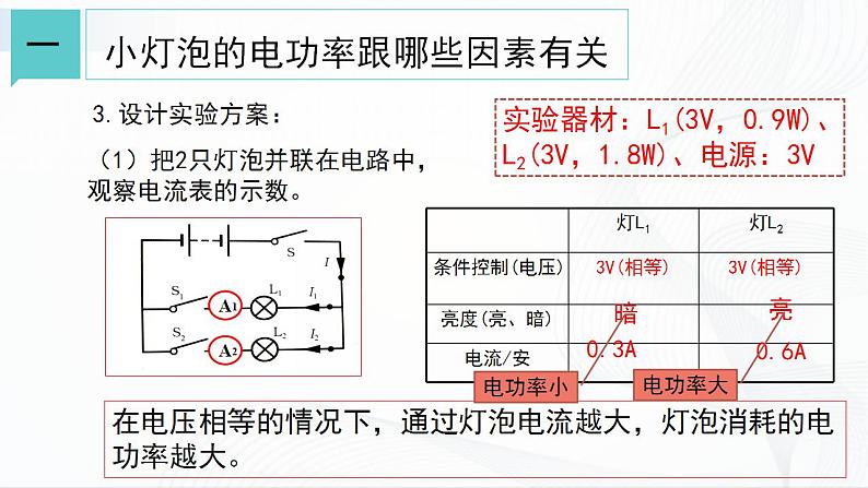 浙教版九上科学 3.6  电能（二）课件04