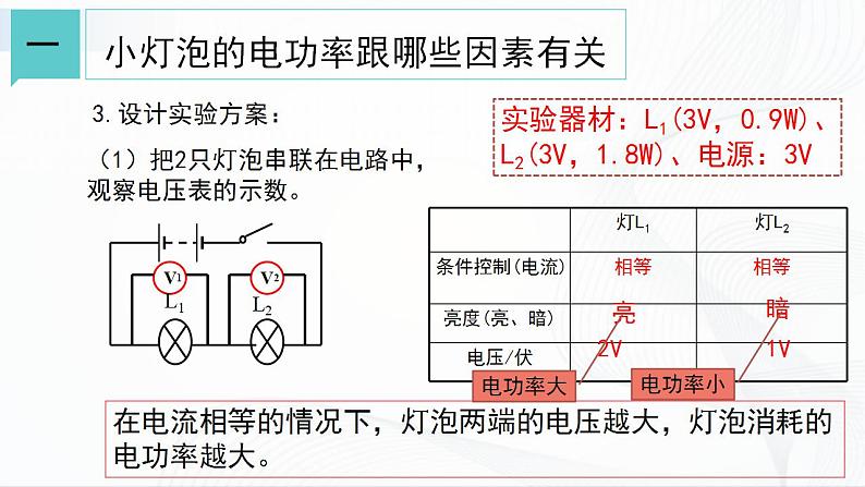 浙教版九上科学 3.6  电能（二）课件05