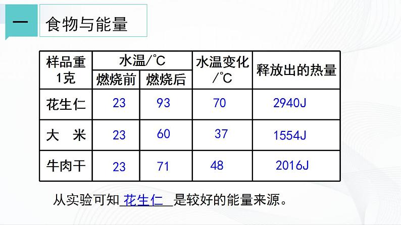 浙教版九上科学 4.1  食物与营养 课件07