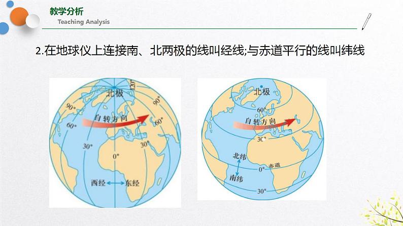 浙教版七上科学 第三章《人类的家园—地球》 单元复习 课件06