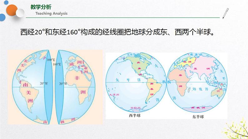 浙教版七上科学 第三章《人类的家园—地球》 单元复习 课件08