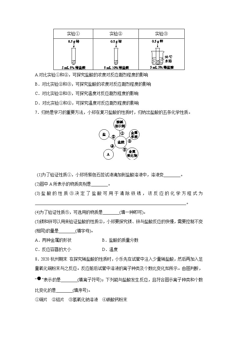 浙教版科学九年级上册同步提优训练：1.3   常见的酸   第1课时（含解析）03
