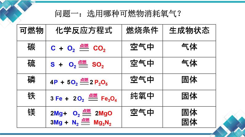 初中科学八年级《空气与氧气》第二课时课件第4页